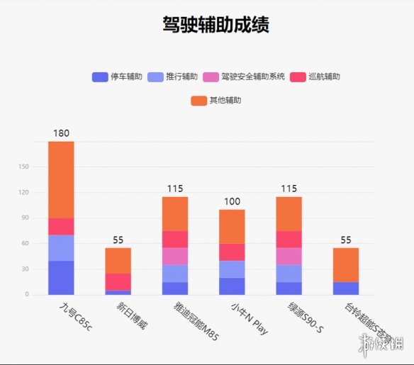 新一代两轮车王！九号妙想家C系以绝对优势勇夺评测冠军