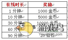 疾风猎人12月21日11:00正式公测将盛大开启