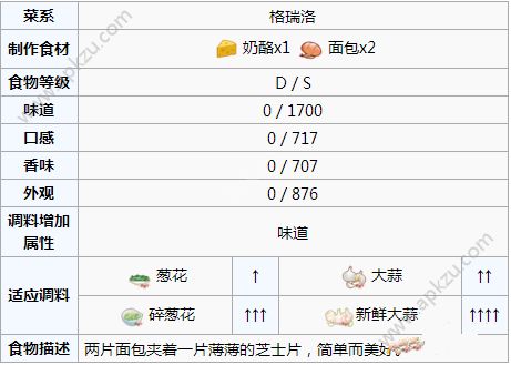 食之契约芝士面包怎么做芝士面包材料详解