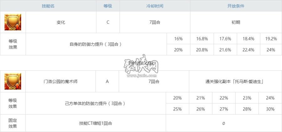 fgo爱迪生相关副本配置一览