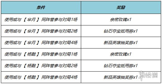 王者荣耀端午节活动大全