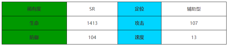 伊瑟·重启日怪盗喵介绍