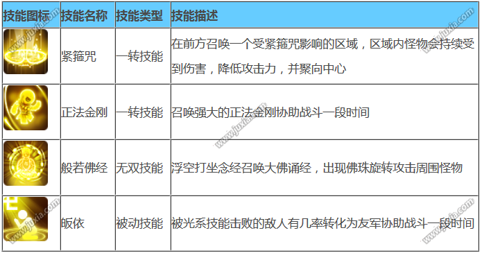 造梦西游5唐僧转什么职业好唐僧职业详细分析