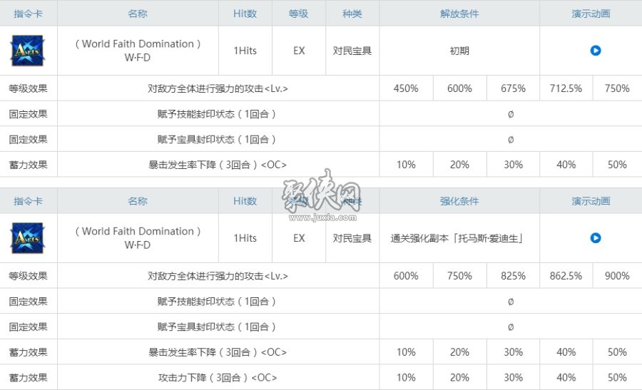 fgo爱迪生相关副本配置一览