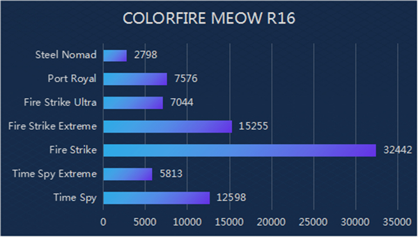 MEOWR16笔记本评测：为年轻人而生的个性颜值之选