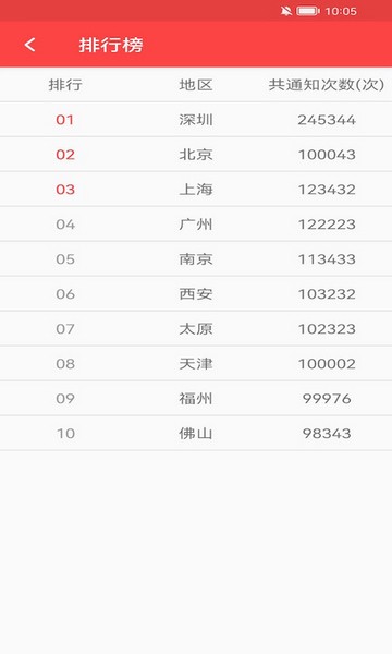 抢红包猎器最新版安卓版图4