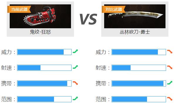 生死狙击卓越级近战武器鬼绞