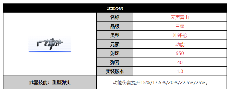 尘白禁区无声雷电武器突破材料有哪些