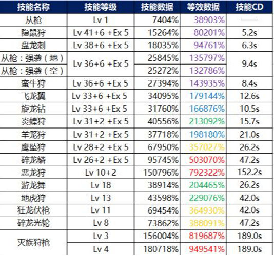 dnf暗枪士和狩猎者哪个更厉害光与暗的对决