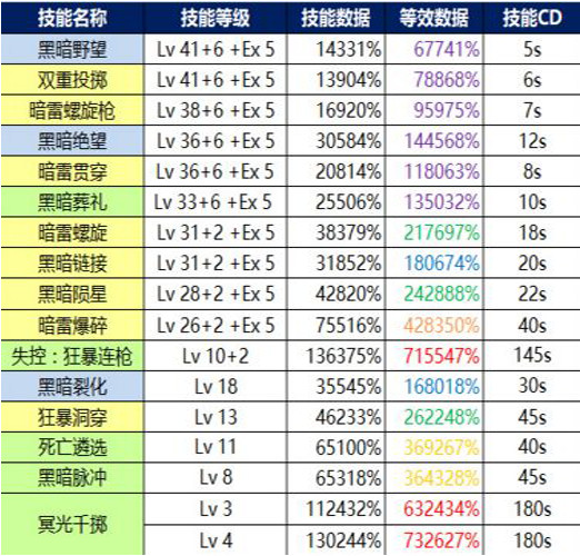 dnf暗枪士和狩猎者哪个更厉害光与暗的对决