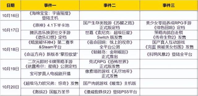 劲乐幻想次世代音乐主题换装社交手游，暗黑4热血归来，命运方舟新版发布