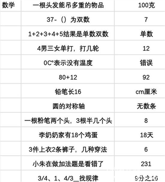 当代人生高考题答案有哪些当代人生高考题全部答案介绍