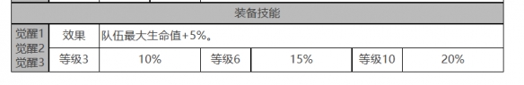 白夜极光库玛佩吉怎么样库玛佩吉角色面板与装备技能数据一览