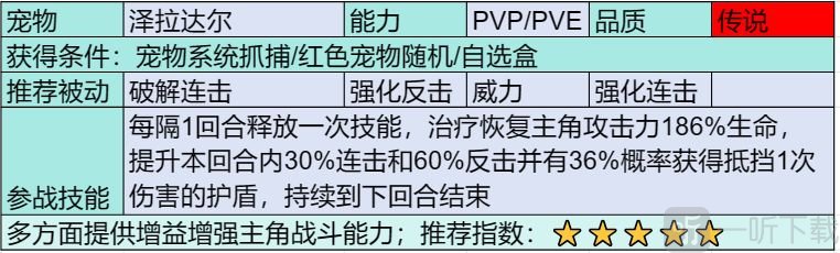 部落大作战传说宠物有哪些部落大作战传说宠物介绍