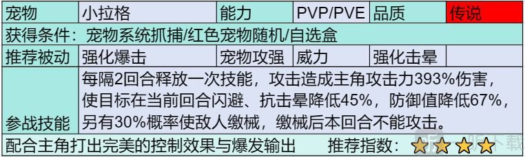 部落大作战传说宠物有哪些部落大作战传说宠物介绍