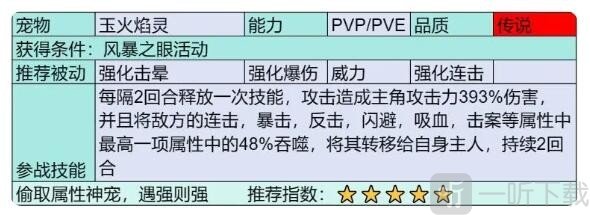 部落大作战传说宠物有哪些部落大作战传说宠物介绍