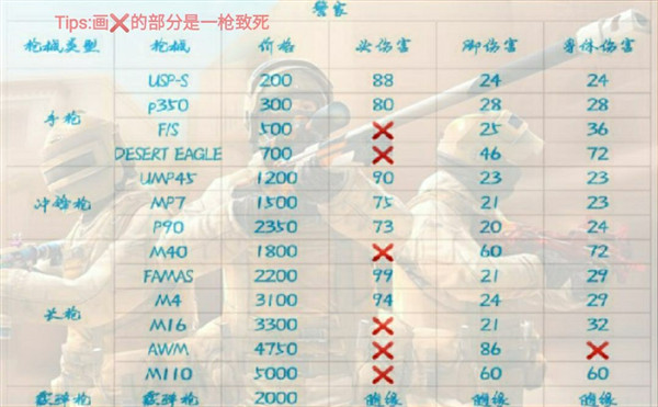 对峙2国际服