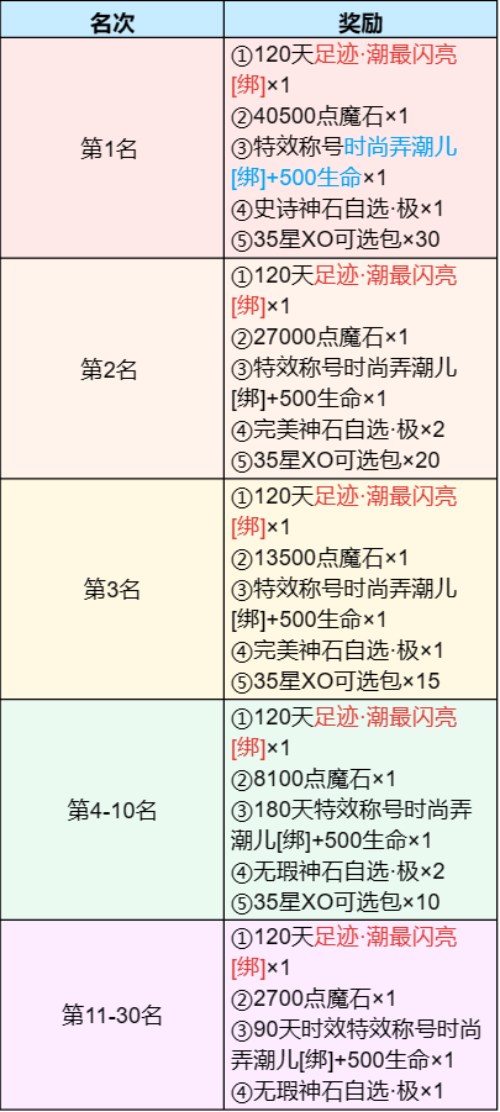 u200b5000元金条等你赢魔域手游潮人赛火热启动中