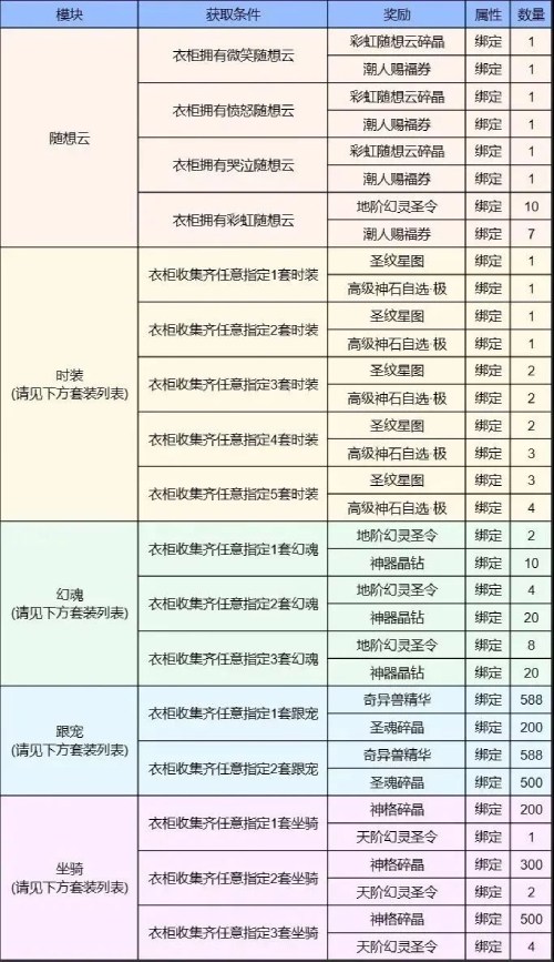 u200b5000元金条等你赢魔域手游潮人赛火热启动中