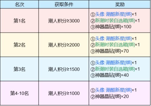 u200b5000元金条等你赢魔域手游潮人赛火热启动中