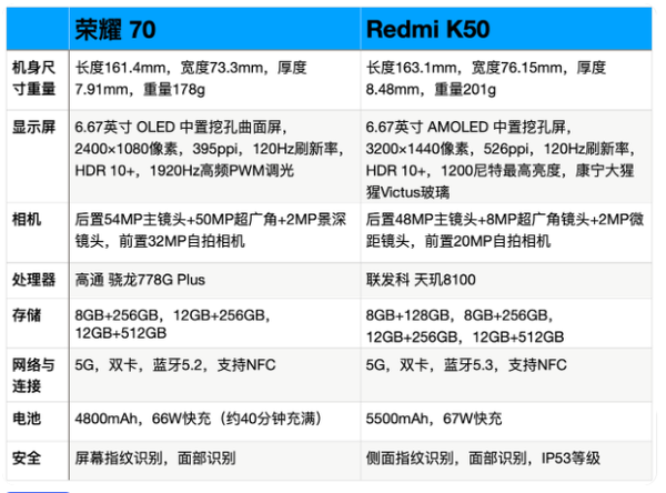 荣耀70和红米K50哪个好