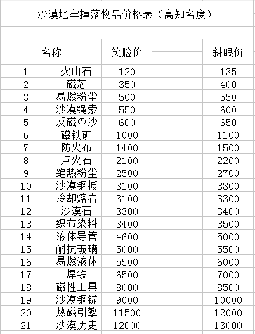 夜勤人地牢掉落物品大全分享