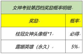 王者荣耀千万不要踩到她的裙子是谁峡谷女神细节考验答题答案