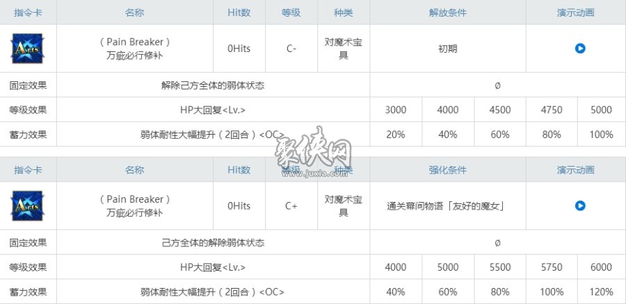 fgo美狄亚lily相关副本配置一览