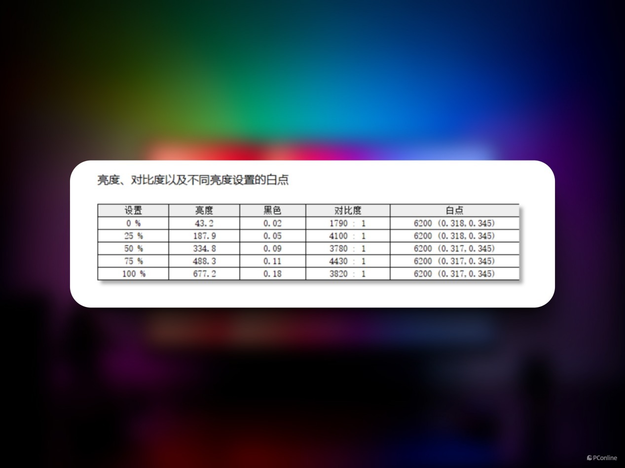 4K240+MiniLEDHVA极致堆料，震撼视效！EVNIA32M2N6800MW显示器评测