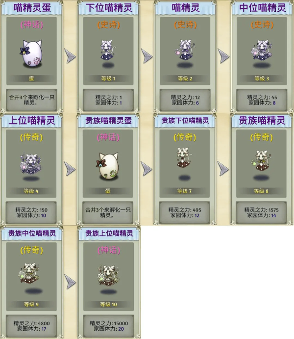 萌翻天消消乐