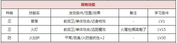 一血万杰不知火强吗不知火属性介绍