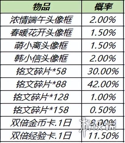 王者荣耀狂铁特工战影，狂铁特工战影皮肤开放获取