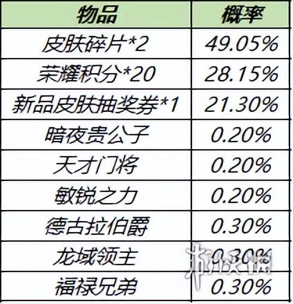 王者荣耀狂铁特工战影，狂铁特工战影皮肤开放获取