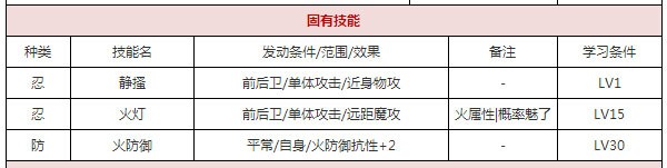 一血万杰轮入道强吗轮入道属性介绍