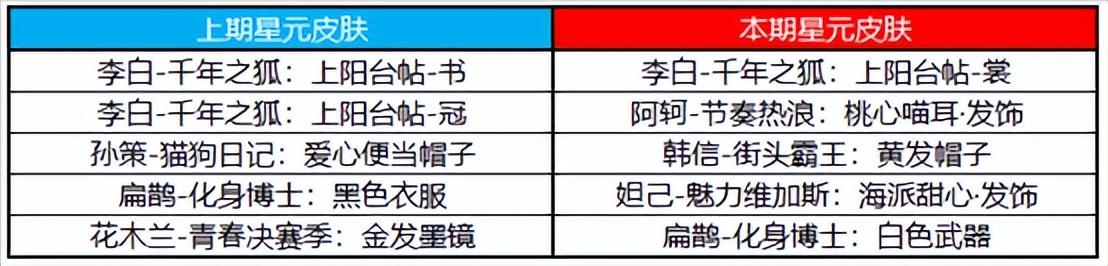 王者荣耀狂铁特工战影，狂铁特工战影皮肤开放获取