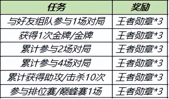 王者荣耀狂铁特工战影，狂铁特工战影皮肤开放获取