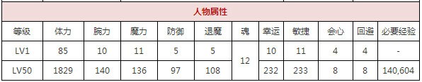 一血万杰不知火强吗不知火属性介绍