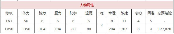 一血万杰轮入道强吗轮入道属性介绍