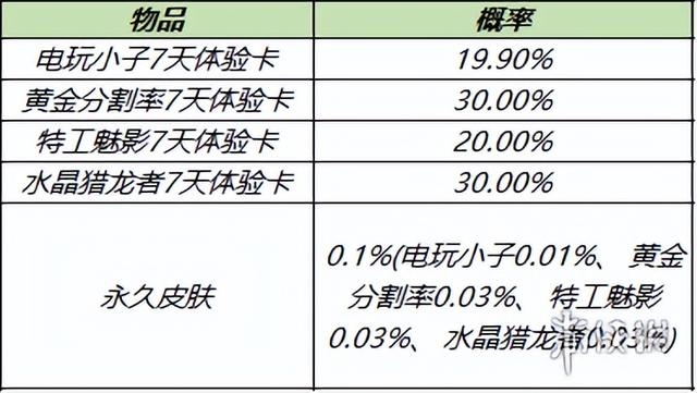 王者荣耀狂铁特工战影，狂铁特工战影皮肤开放获取