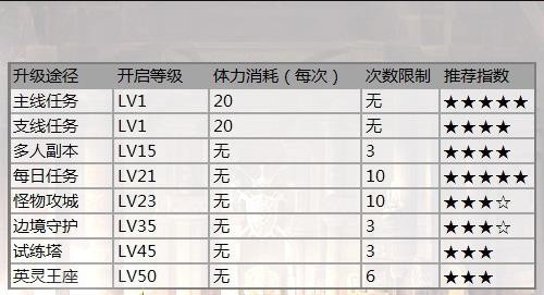 王者战魂