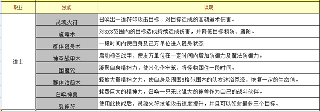 百战沙城哪个职业好玩什么职业厉害百战沙城全职业介绍