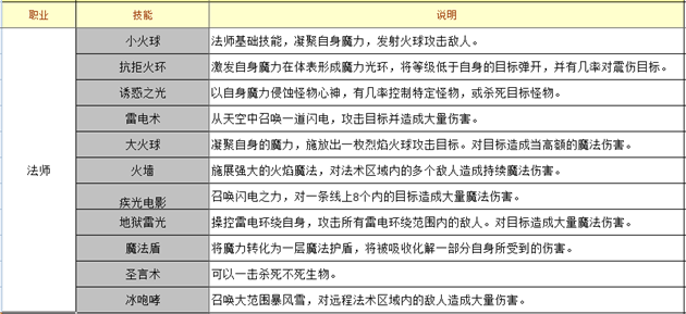 百战沙城哪个职业好玩什么职业厉害百战沙城全职业介绍