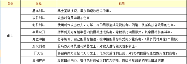 百战沙城哪个职业好玩什么职业厉害百战沙城全职业介绍