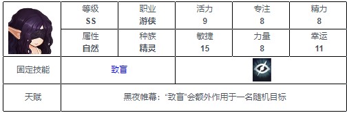 元素方尖SS英雄排行榜分享