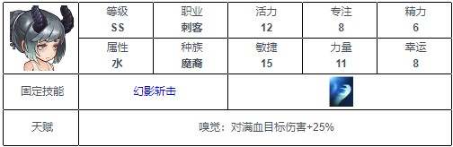 元素方尖SS英雄排行榜分享