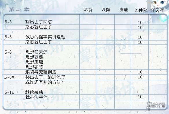 掌门太忙第五章好感度问答选什么第五章好感问答一览