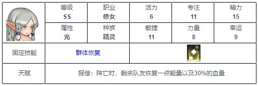 元素方尖SS英雄排行榜分享