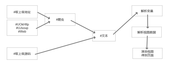m浏览器