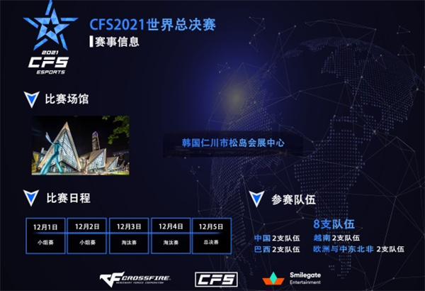 穿越火线2021世界总结赛赛程安排一览