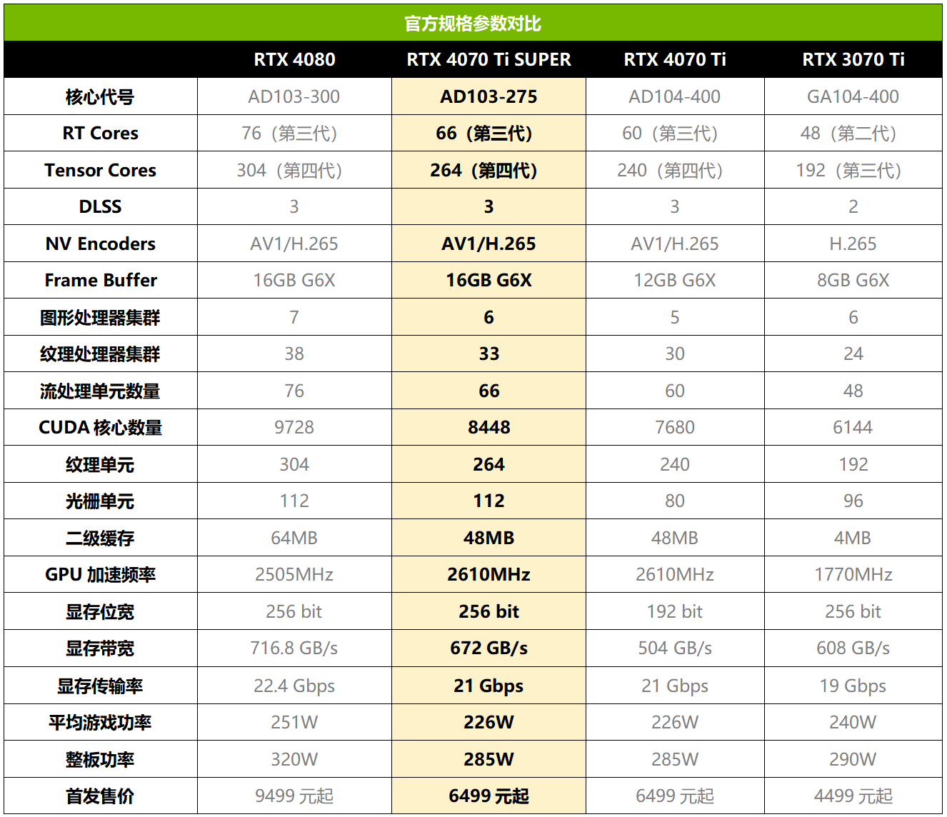 2024Steam夏促来袭！华硕高能显卡祝您嗨玩一夏